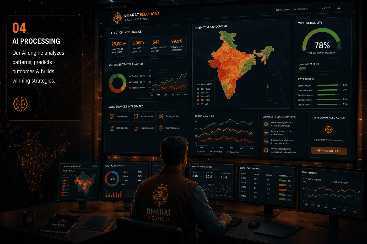 AI Command Center
